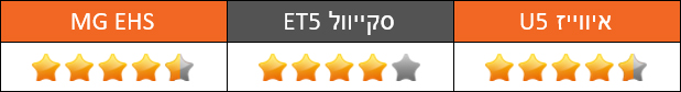 מבחן השוואתי: סקייוול ET5, איווייז U5 ו-MG EHS - אבזור ותפעול